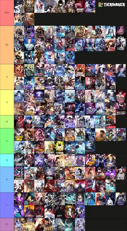 Asura Scans Tier List